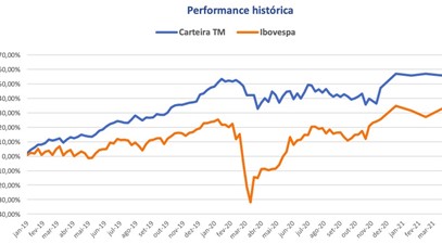 performance historica tm